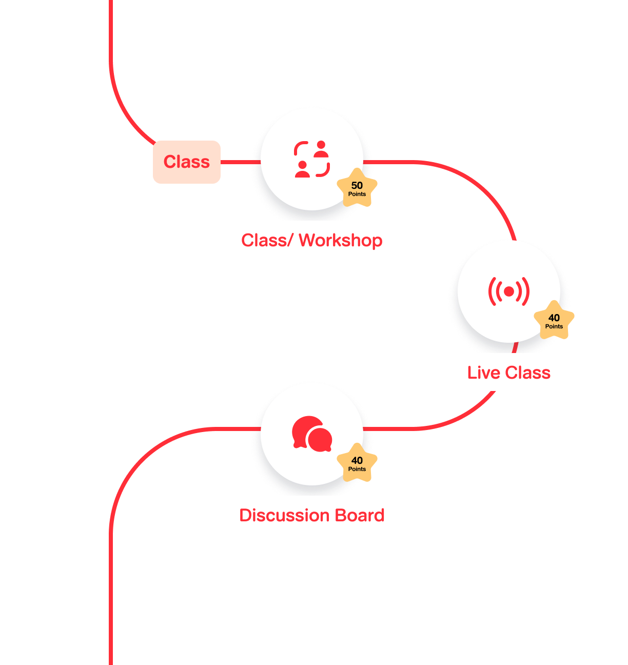 มีเครื่องมือการโค้ช และ Social Learning ในองค์กรอย่างเป็นระบบ