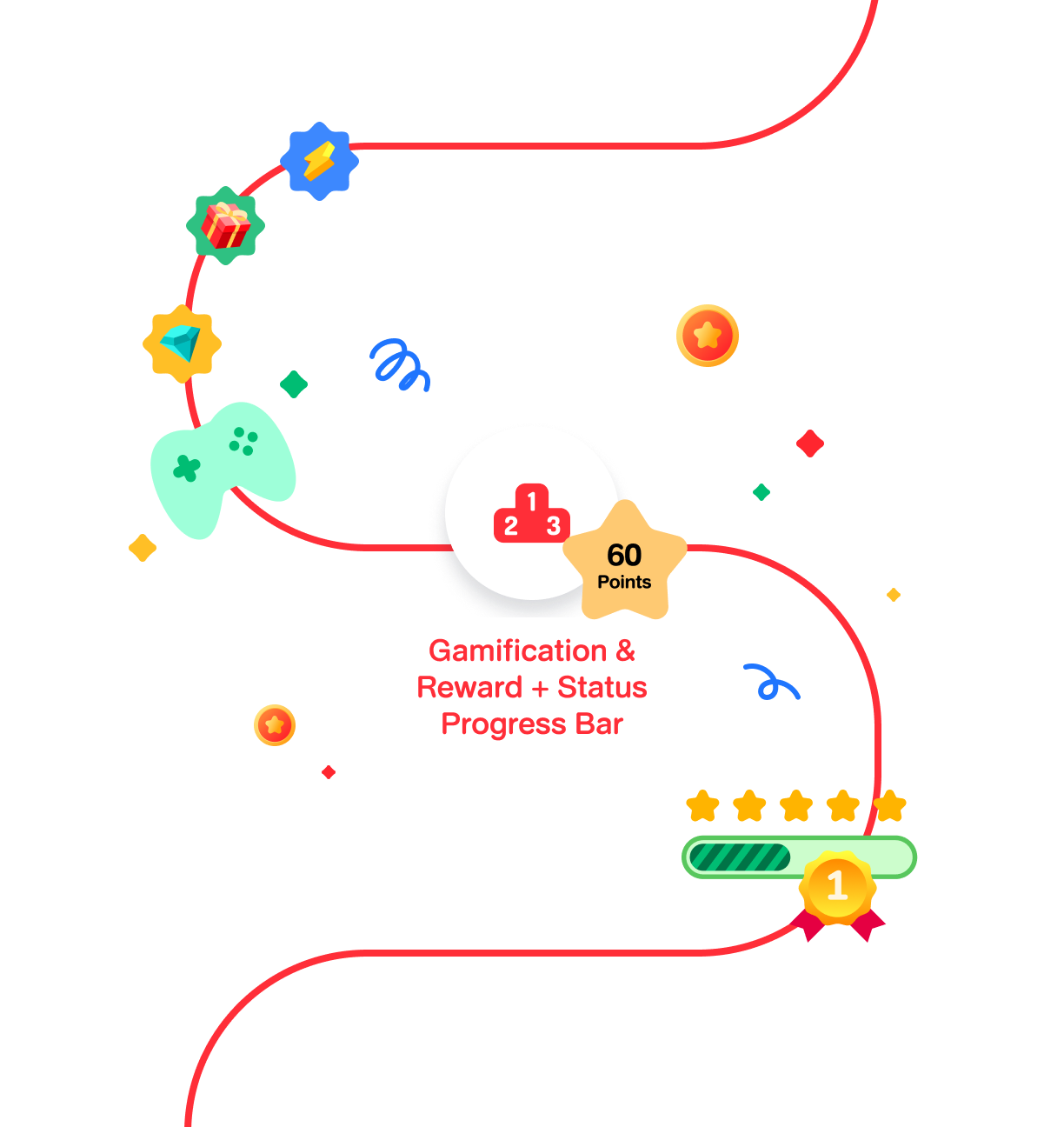 สนุกขึ้นด้วยระบบ Gamification เต็มรูปแบบ พร้อมระบบแลกของรางวัล